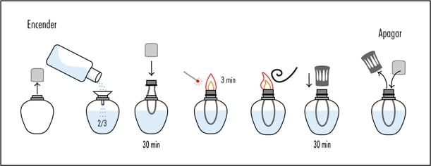 Genie fragancia para lámpara catalítica (500 ml) - Albina Bosch